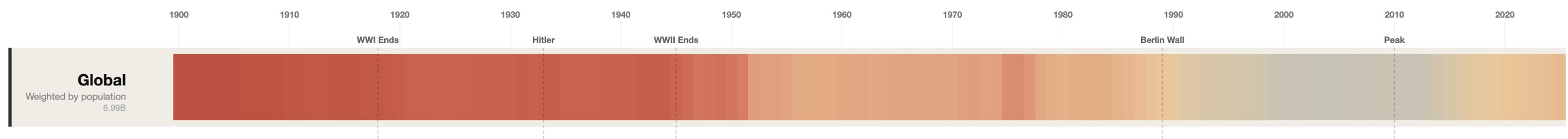 Population-weighted democracy heatmap